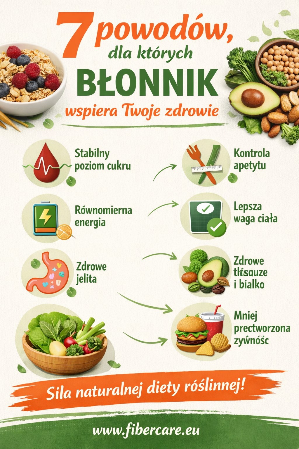 Wstęp Błonnik przez wiele lat był traktowany wyłącznie jako „dodatek” do diety, coś, co poprawia trawienie, ale nie ma większego znaczenia dla ogólnego zdrowia. Dziś wiemy, że to ogromne uproszczenie. Błonnik pełni kluczową rolę w regulacji poziomu cukru we krwi, kontroli apetytu, pracy jelit i stabilności energetycznej organizmu. Co więcej, jego odpowiednia podaż może realnie wpłynąć na masę ciała oraz funkcjonowanie metabolizmu – i to bez restrykcyjnych diet. W tym artykule przyjrzymy się, dlaczego błonnik jest jednym z najważniejszych składników diety roślinnej i jak wykorzystać jego potencjał w codziennym żywieniu. ________________________________________ 1. Błonnik a tempo wchłaniania glukozy Jednym z najważniejszych zadań błonnika jest spowalnianie trawienia węglowodanów. W praktyce oznacza to, że glukoza uwalnia się do krwi stopniowo, a nie gwałtownie. Dzięki temu organizm nie doświadcza nagłych skoków cukru i równie szybkich spadków energii. To szczególnie istotne dla osób, które po posiłkach odczuwają senność, rozdrażnienie lub silny głód. Dieta bogata w błonnik sprzyja bardziej przewidywalnej pracy gospodarki węglowodanowej i może wspierać profilaktykę insulinooporności. ________________________________________ 2. Stabilna energia zamiast „huśtawki” Produkty bogate w błonnik, takie jak pełne ziarna, warzywa strączkowe czy warzywa korzeniowe, zapewniają długotrwałe uczucie sytości. Energia z takiego posiłku uwalnia się wolniej, ale działa znacznie dłużej. W efekcie zamiast krótkotrwałego pobudzenia i późniejszego spadku formy, organizm otrzymuje stabilne „paliwo”. To jeden z powodów, dla których śniadanie oparte na owsiance z owocami działa lepiej niż słodka bułka czy baton energetyczny. ________________________________________ 3. Rola błonnika w kontroli apetytu Błonnik zwiększa objętość posiłku bez dostarczania dużej liczby kalorii. Wypełnia żołądek, spowalnia jego opróżnianie i aktywuje mechanizmy odpowiedzialne za uczucie sytości. Dzięki temu osoby spożywające odpowiednią ilość błonnika rzadziej sięgają po przekąski między posiłkami. Regulacja apetytu odbywa się w sposób naturalny, bez konieczności liczenia kalorii czy stosowania restrykcji żywieniowych. Więcej informacji o roli błonnika w diecie można znaleźć również na stronie wewnętrznej: 👉 https://www.fibercare.eu ________________________________________ 4. Jelita jako centrum metabolizmu Nie sposób mówić o błonniku bez wspomnienia o mikrobiocie jelitowej. Błonnik stanowi pożywkę dla korzystnych bakterii jelitowych, które produkują krótkołańcuchowe kwasy tłuszczowe. Związki te wpływają na metabolizm, odporność oraz stan zapalny w organizmie. Zdrowe jelita to lepsze wchłanianie składników odżywczych, sprawniejsza regulacja cukru we krwi i bardziej efektywna praca całego organizmu. Temat ten jest szeroko omawiany również przez instytucje naukowe, m.in. 👉 https://www.hsph.harvard.edu 👉 https://www.who.int ________________________________________ 5. Błonnik a masa ciała Dieta bogata w błonnik sprzyja utrzymaniu prawidłowej masy ciała. Produkty roślinne mają zazwyczaj niską gęstość energetyczną, co oznacza, że można zjeść ich więcej bez nadmiernego spożycia kalorii. Regularne spożywanie warzyw, owoców, strączków i pełnych ziaren pomaga ograniczyć podjadanie i wspiera długofalową kontrolę wagi. Co istotne – bez uczucia głodu i frustracji. ________________________________________ 6. Tłuszcze i białko w diecie wysokobłonnikowej Choć błonnik odgrywa kluczową rolę, jego działanie najlepiej widać w połączeniu z innymi składnikami diety roślinnej. Zdrowe tłuszcze z orzechów, pestek czy oliwy z oliwek spowalniają opróżnianie żołądka, a białko roślinne zwiększa sytość posiłku. Strączki, takie jak soczewica czy ciecierzyca, łączą w sobie błonnik i białko, co czyni je wyjątkowo wartościowym elementem jadłospisu. ________________________________________ 7. Uwaga na produkty „pseudo-roślinne” Nie każdy produkt oznaczony jako roślinny jest dobrym źródłem błonnika. Wysoko przetworzone zamienniki, słodkie przekąski czy gotowe dania często zawierają niewiele błonnika, za to sporo soli, cukru i tłuszczów nasyconych. Najlepsze efekty przynosi dieta oparta na jak najmniej przetworzonych produktach – dokładnie tych, które naturalnie zawierają błonnik. ________________________________________ Podsumowanie Błonnik to jeden z najważniejszych, a jednocześnie najbardziej niedocenianych składników diety. Wspiera stabilny poziom cukru we krwi, pomaga kontrolować apetyt, poprawia pracę jelit i sprzyja utrzymaniu zdrowej masy ciała. Dieta bogata w błonnik nie wymaga restrykcji – wymaga świadomych wyborów. Zamiast szukać kolejnych diet-cud, warto wrócić do podstaw i oprzeć codzienne menu na naturalnych produktach roślinnych. To właśnie one najlepiej współpracują z organizmem i wspierają metabolizm w długiej perspektywie. Jeśli chcesz dowiedzieć się więcej o praktycznym zastosowaniu błonnika w diecie, zajrzyj na: 👉 https://www.fibercare.eu